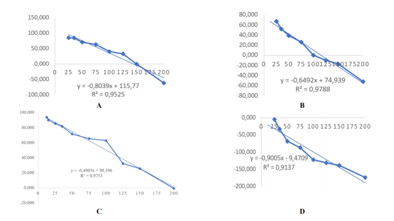 Phytochemical analysis and antioxidant activities ethanol extract of  propolis Trigona spp. from different vegetation in Lombok Nusa  Tenggara Barat, Indonesia